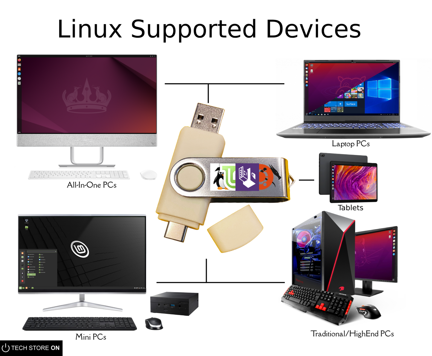 Custom ISO Bootable LIVE USB (32GB)