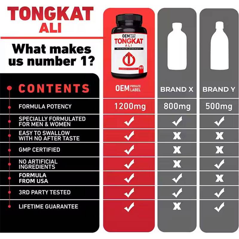 Dongge Ali - Capsule - Energy Supplement - Concordia Style Boutique