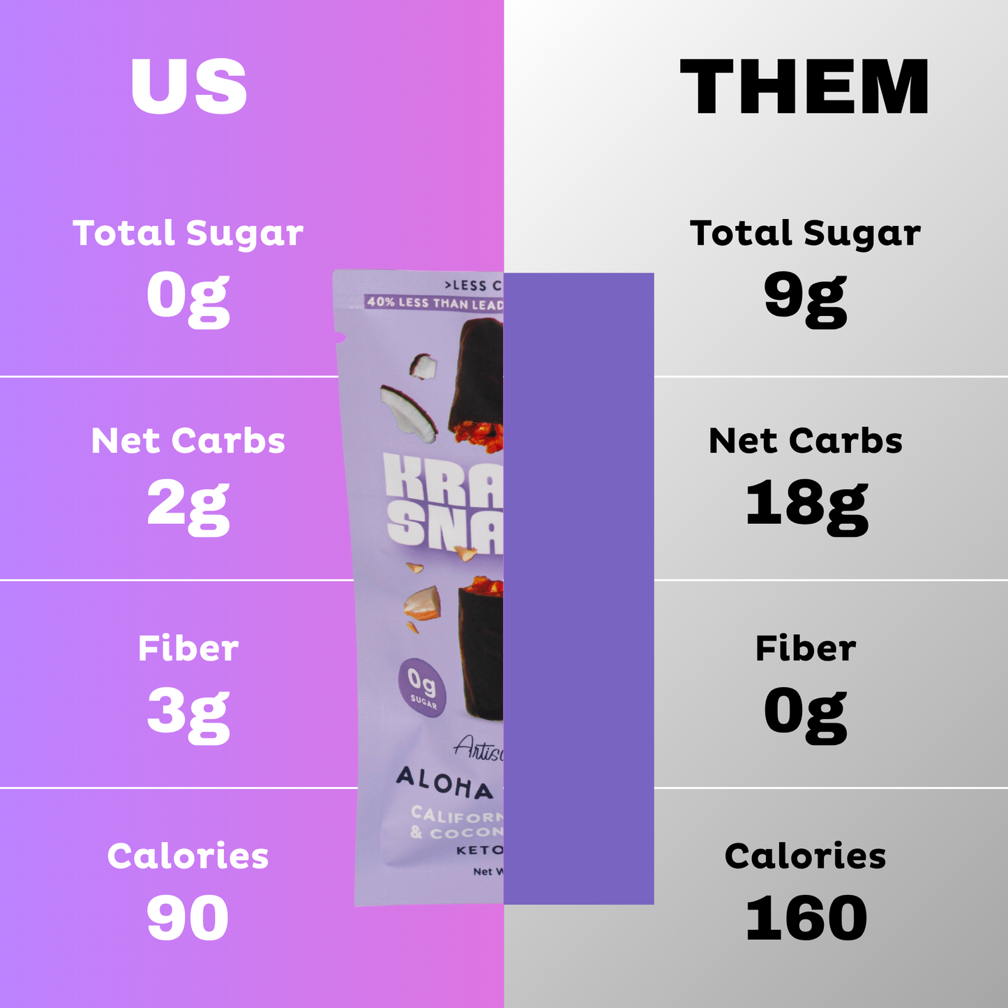 Dark Chocolate Aloha Caramel (Keto | Vegan) - Concordia Style Boutique