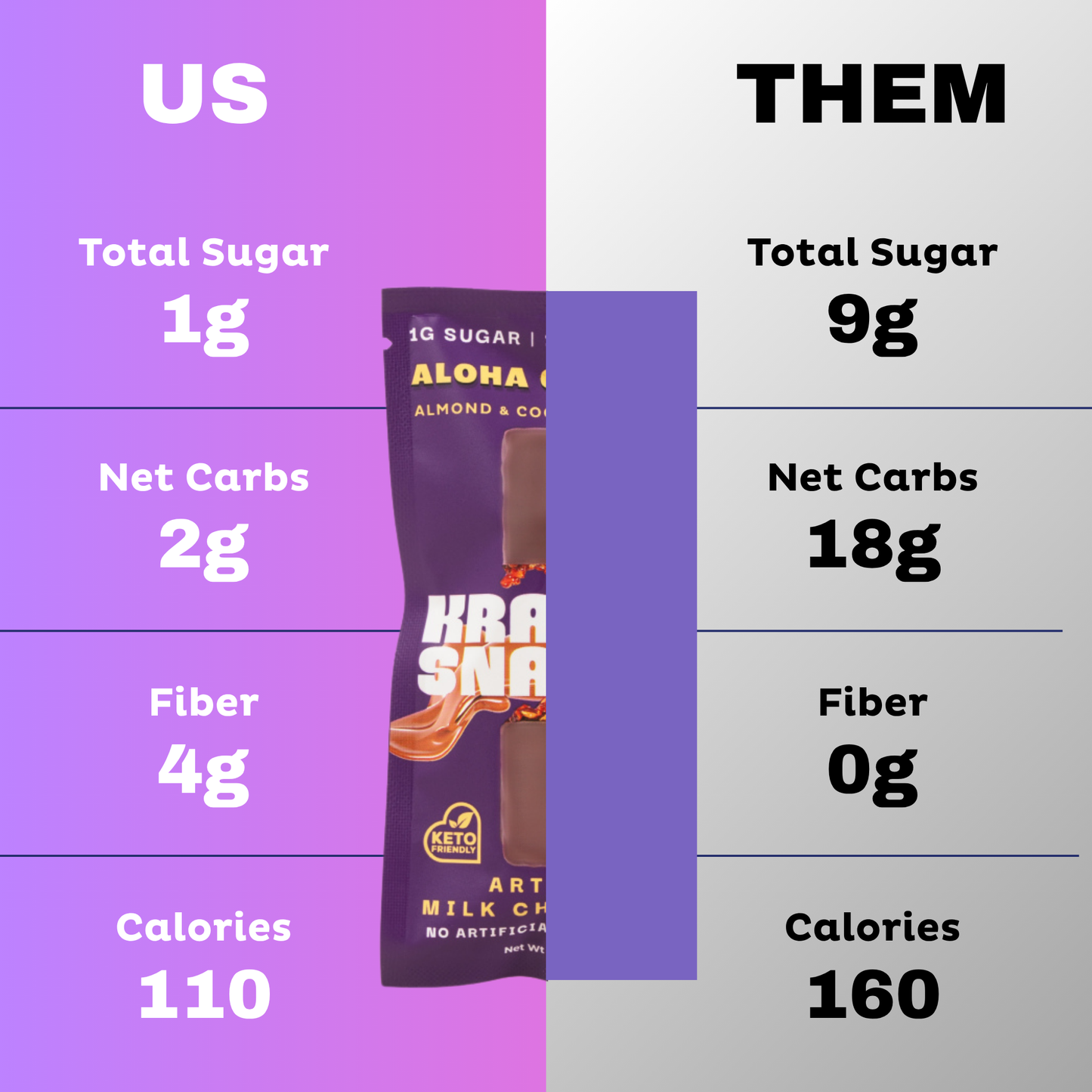 Milk Chocolate Aloha Caramel (Keto | Vegan) - Concordia Style Boutique