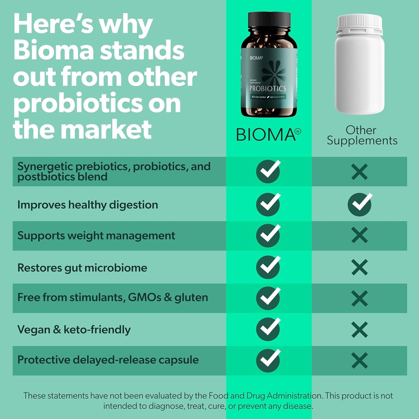 BIOMA Probiotic Gut Support - Vegan, Gluten Free, 60 Caps