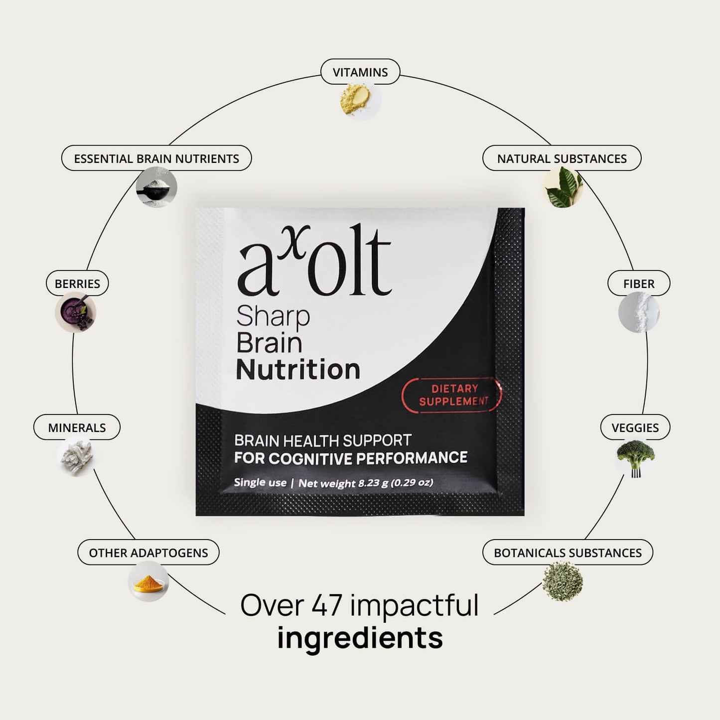 Axolt Daily Packs - Brain Health Support - Say goodbye to brain fog and distractions