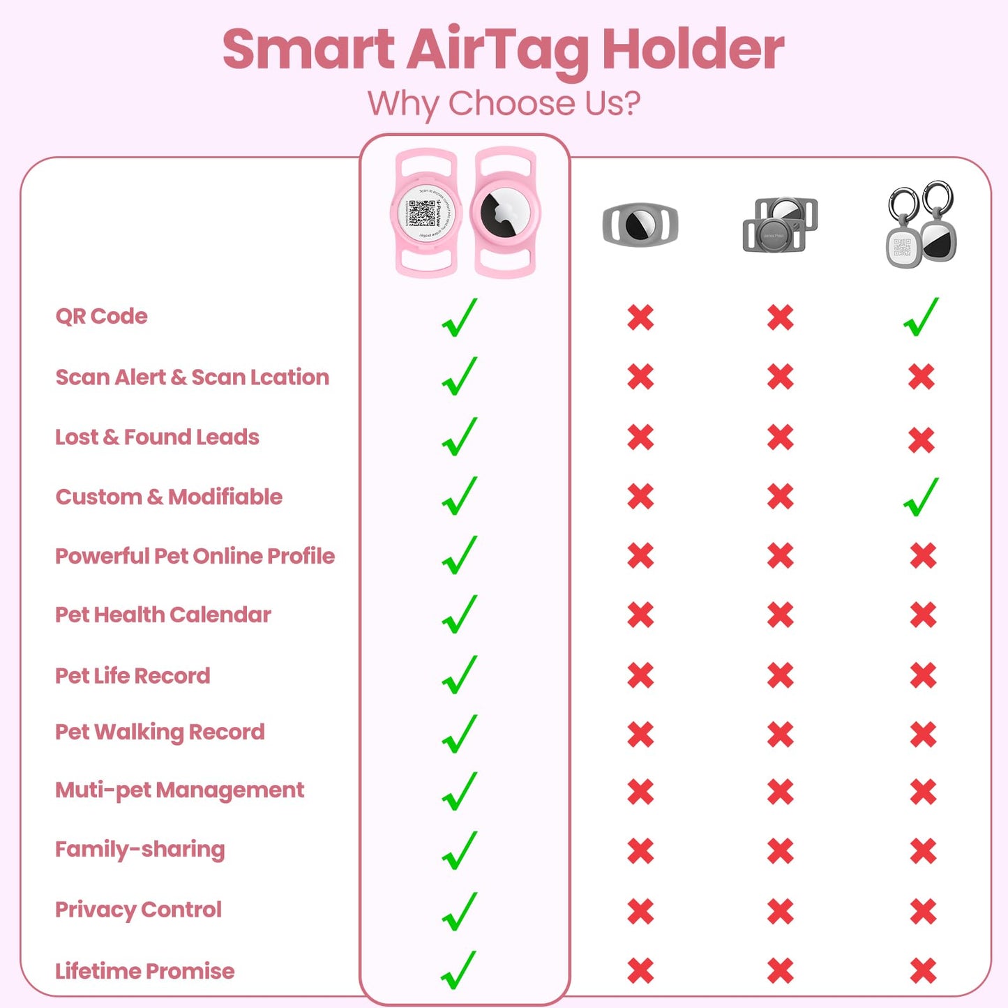 AirTag Dog Collar Holder (Holder only) - Concordia Style Boutique