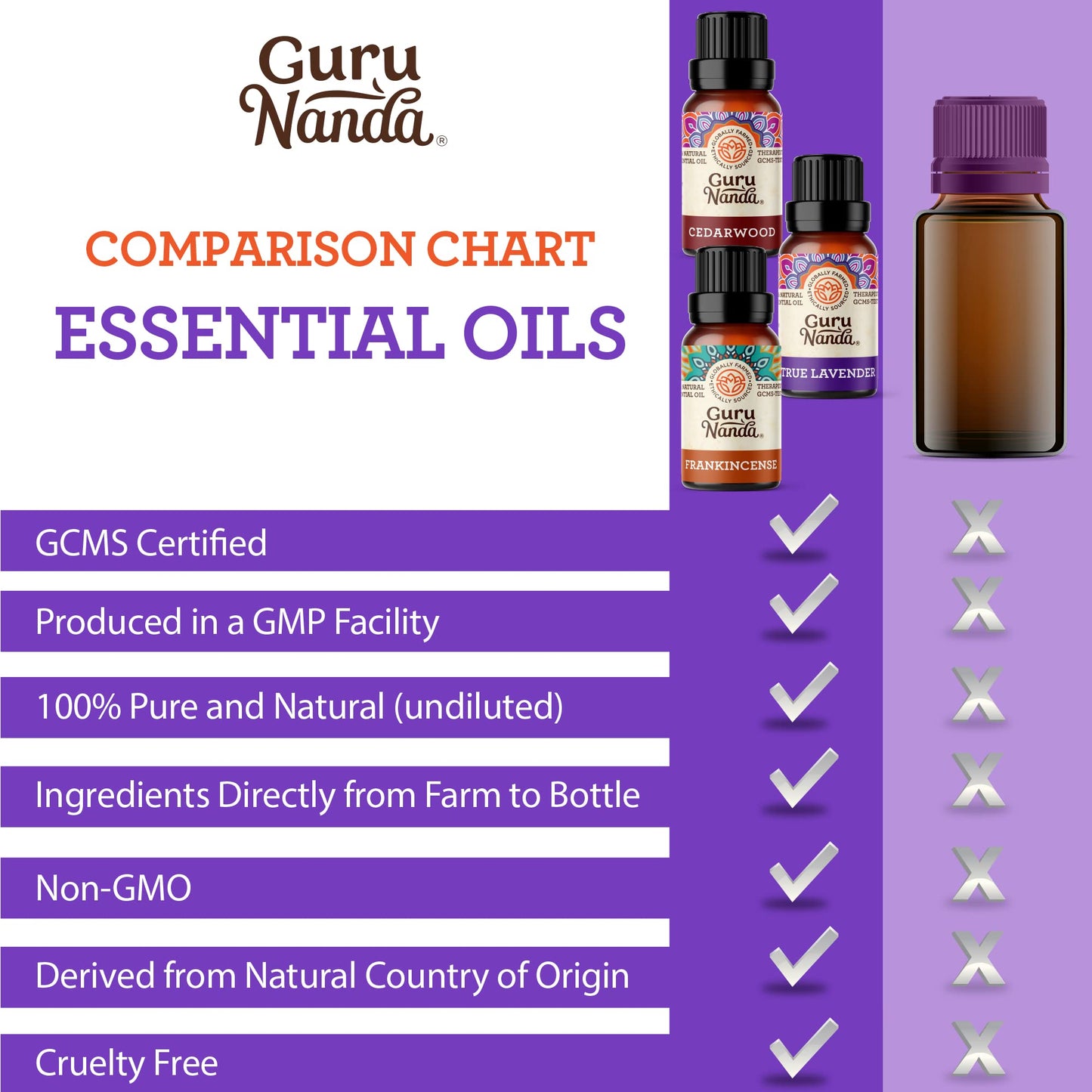 GuruNanda Essential Oil Blends (Set of 6) - Premium Essential Oil Blends from Concordia Style Boutique - Just $19.98! Shop now at Concordia Style Boutique
