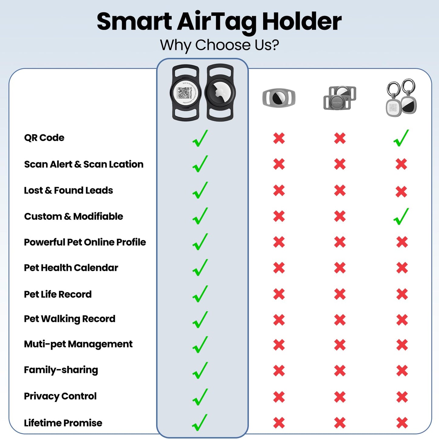 AirTag Dog Collar Holder (Holder only) - Concordia Style Boutique
