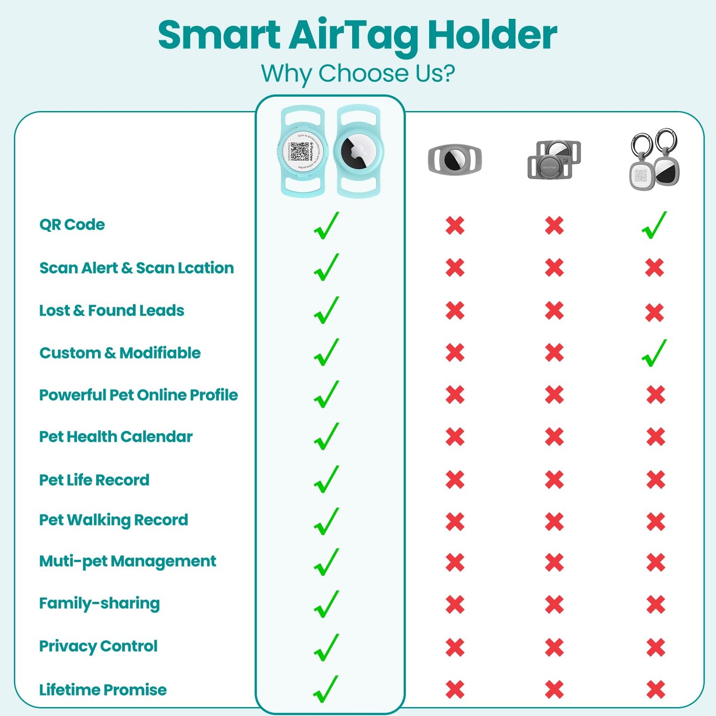 AirTag Dog Collar Holder (Holder only) - Concordia Style Boutique