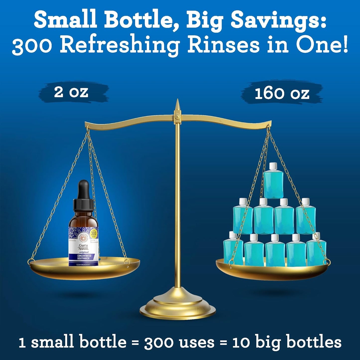 GuruNanda Concentrated Mouthwash (2 fl oz), Fluoride-Free, Mint Mouthwash with Natural Essential Oils, Supports 300 Rinses, Aids in Fresh Breath - Premium Mouthwash from Concordia Style Boutique - Just $11.91! Shop now at Concordia Style Boutique
