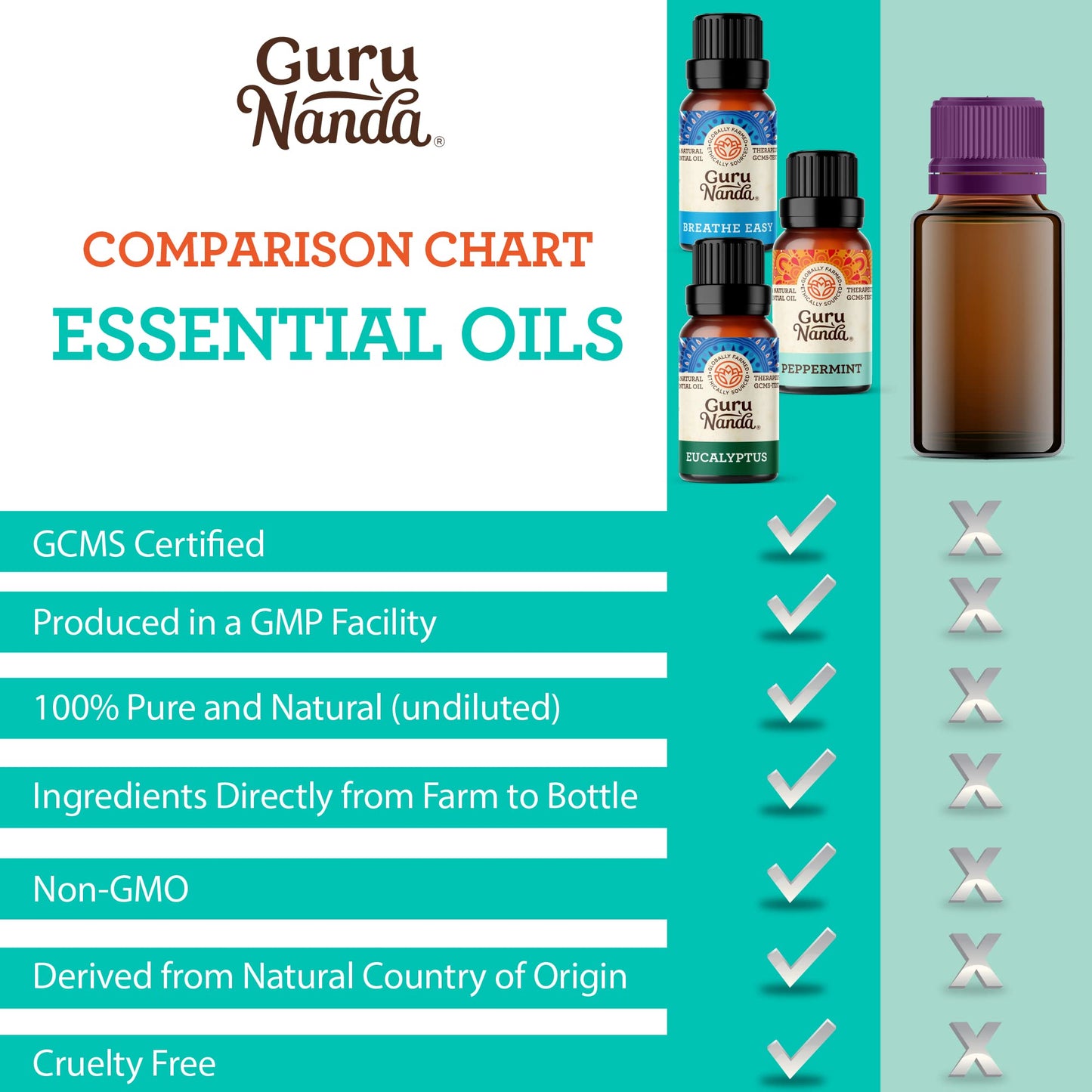 GuruNanda Essential Oil Blends (Set of 6) - Premium Essential Oil Blends from Concordia Style Boutique - Just $19.98! Shop now at Concordia Style Boutique