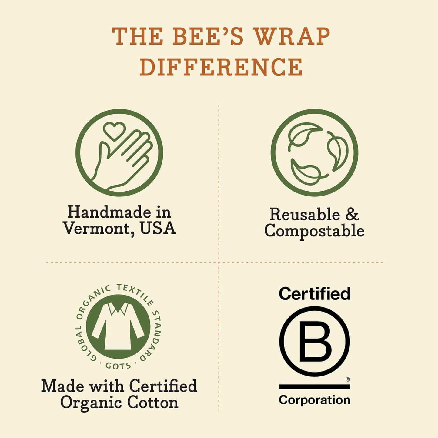Bee's Wrap Reusable Beeswax Food Wraps - Made in the USA - Eco Friendly Beeswax Wraps for Food - Sustainable - Concordia Style Boutique