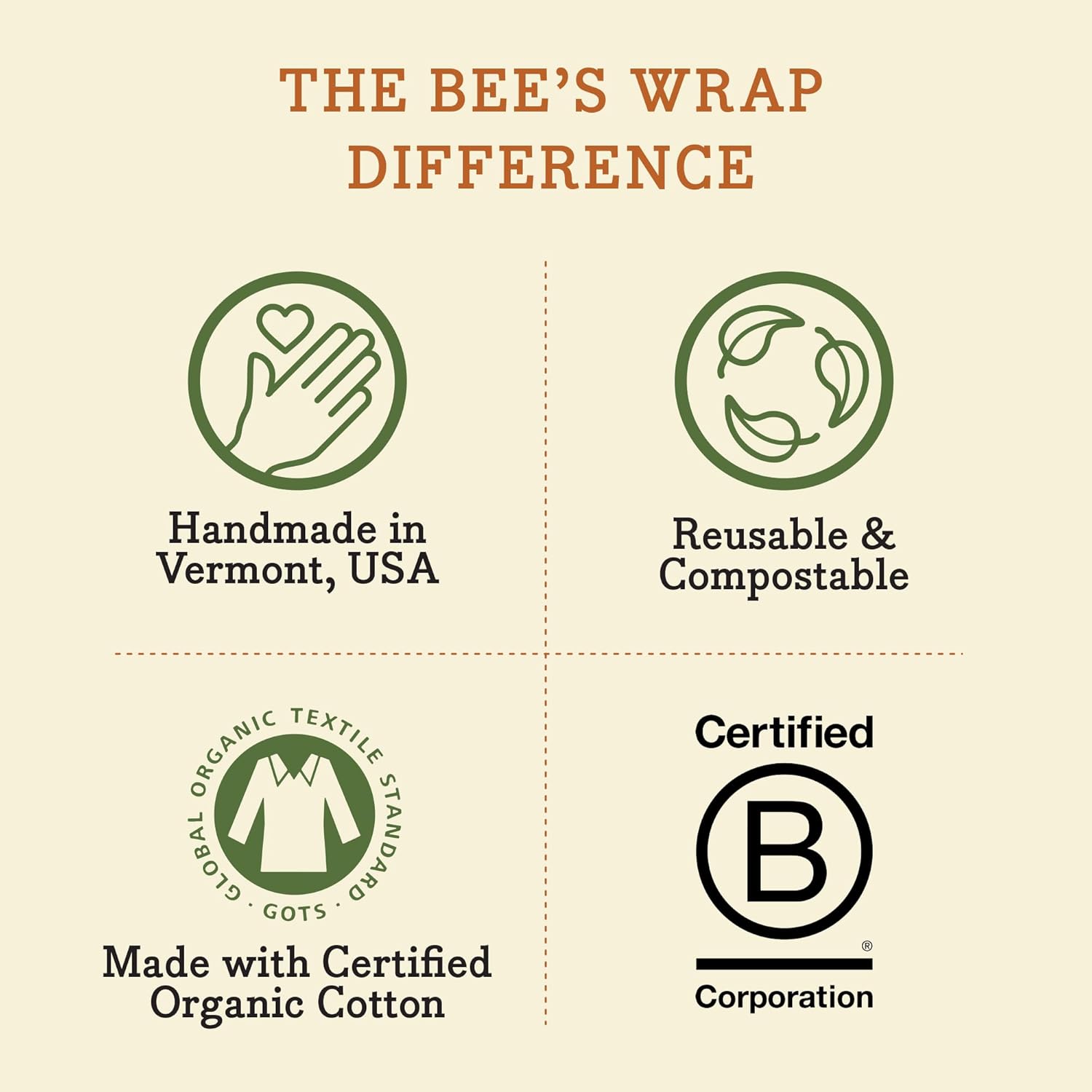 Bee's Wrap Reusable Beeswax Food Wraps - Made in the USA - Eco Friendly Beeswax Wraps for Food - Sustainable - Concordia Style Boutique