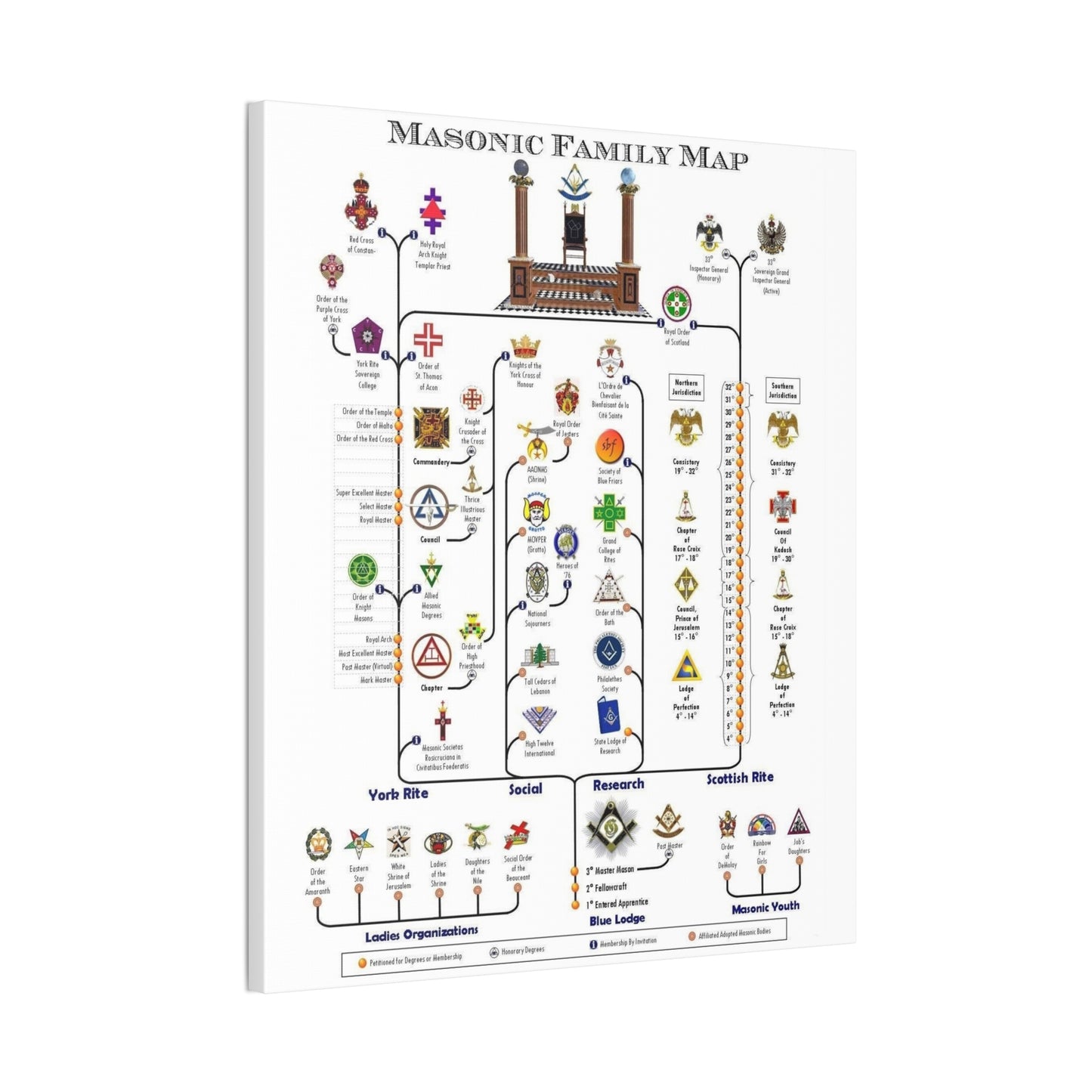 Masonic Family Map Canvas Art - Educational Home Decor for Freemasonry Enthusiasts - Premium Canvas from Concordia Style Boutique - Just $86.82! Shop now at Concordia Style Boutique