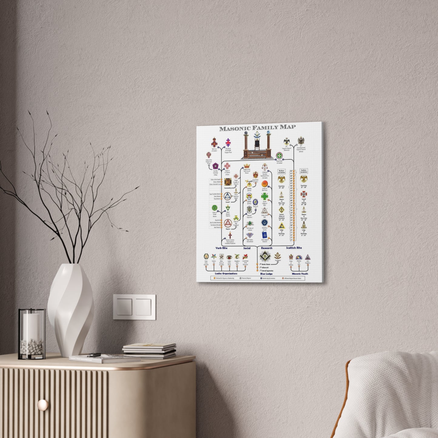 Masonic Family Map Canvas Art - Educational Home Decor for Freemasonry Enthusiasts - Premium Canvas from Concordia Style Boutique - Just $86.82! Shop now at Concordia Style Boutique