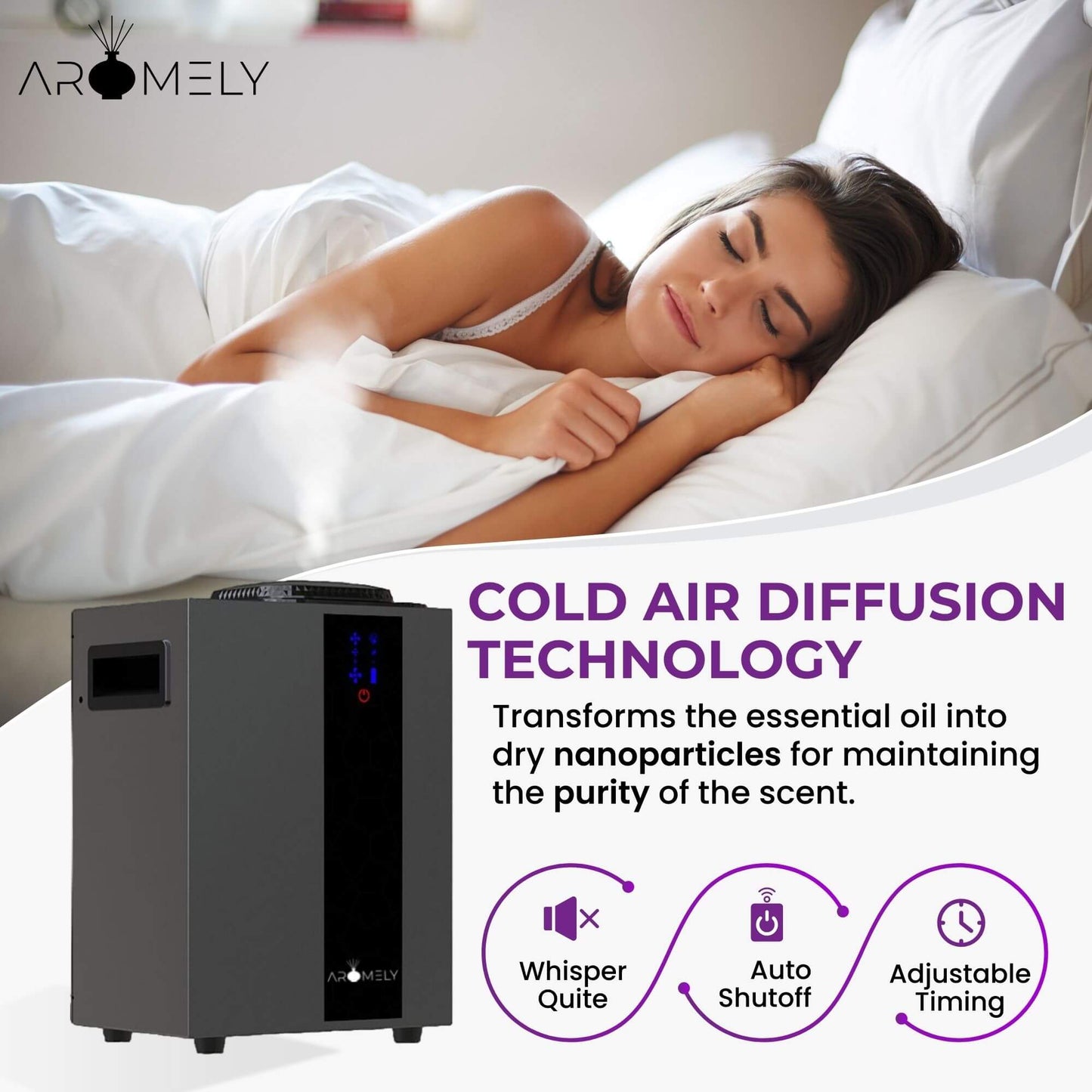 ARO PRO - Smart HVAC Scent Diffuser Up to 4,000 Sqft - Bluetooth & Waterless - Concordia Style Boutique