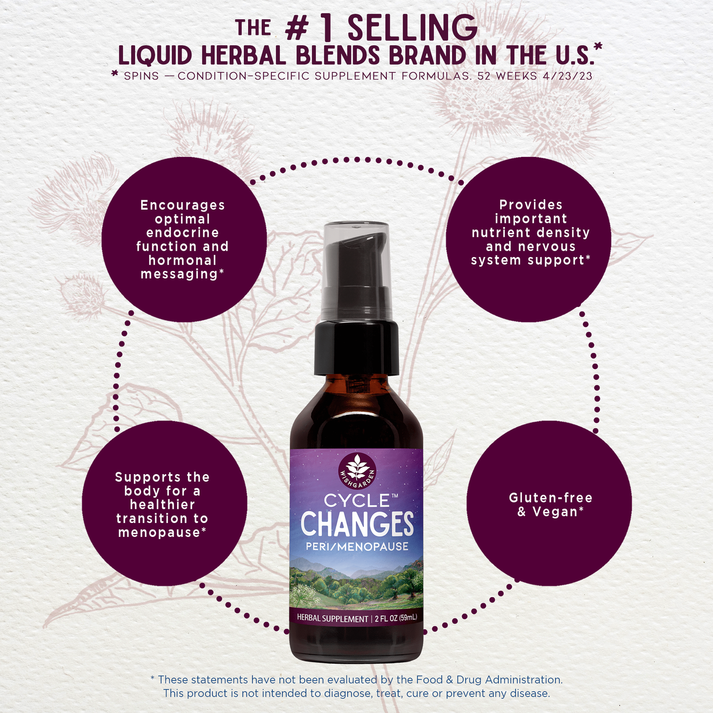Cycle Changes Peri/Menopause - Concordia Style Boutique