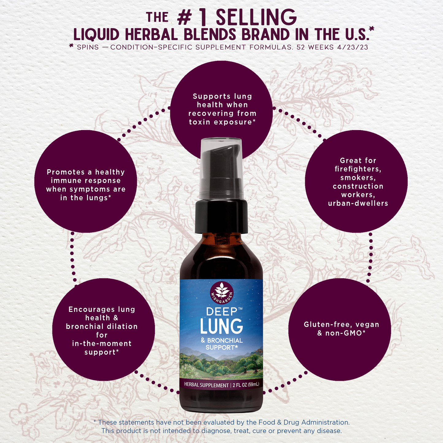 Deep Lung & Bronchial Support - Concordia Style Boutique