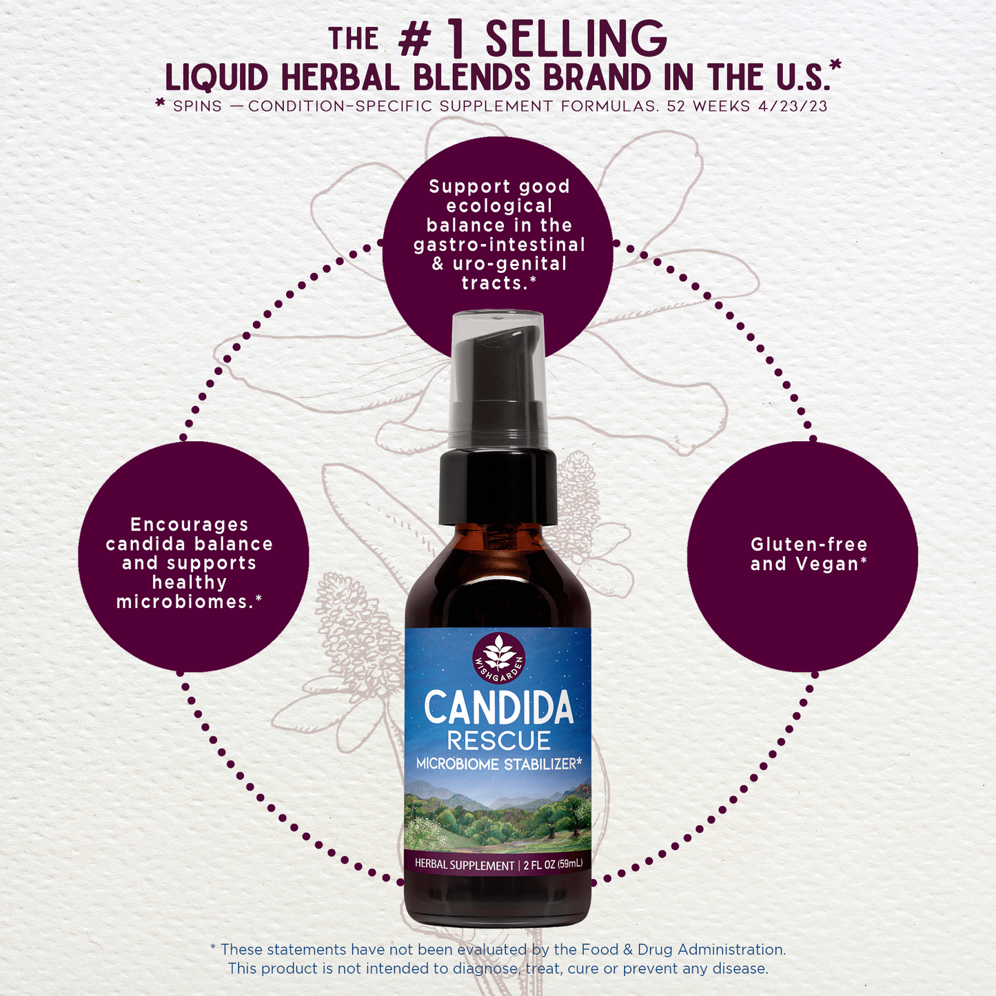 Candida Rescue Microbiome Stabilizer - Concordia Style Boutique