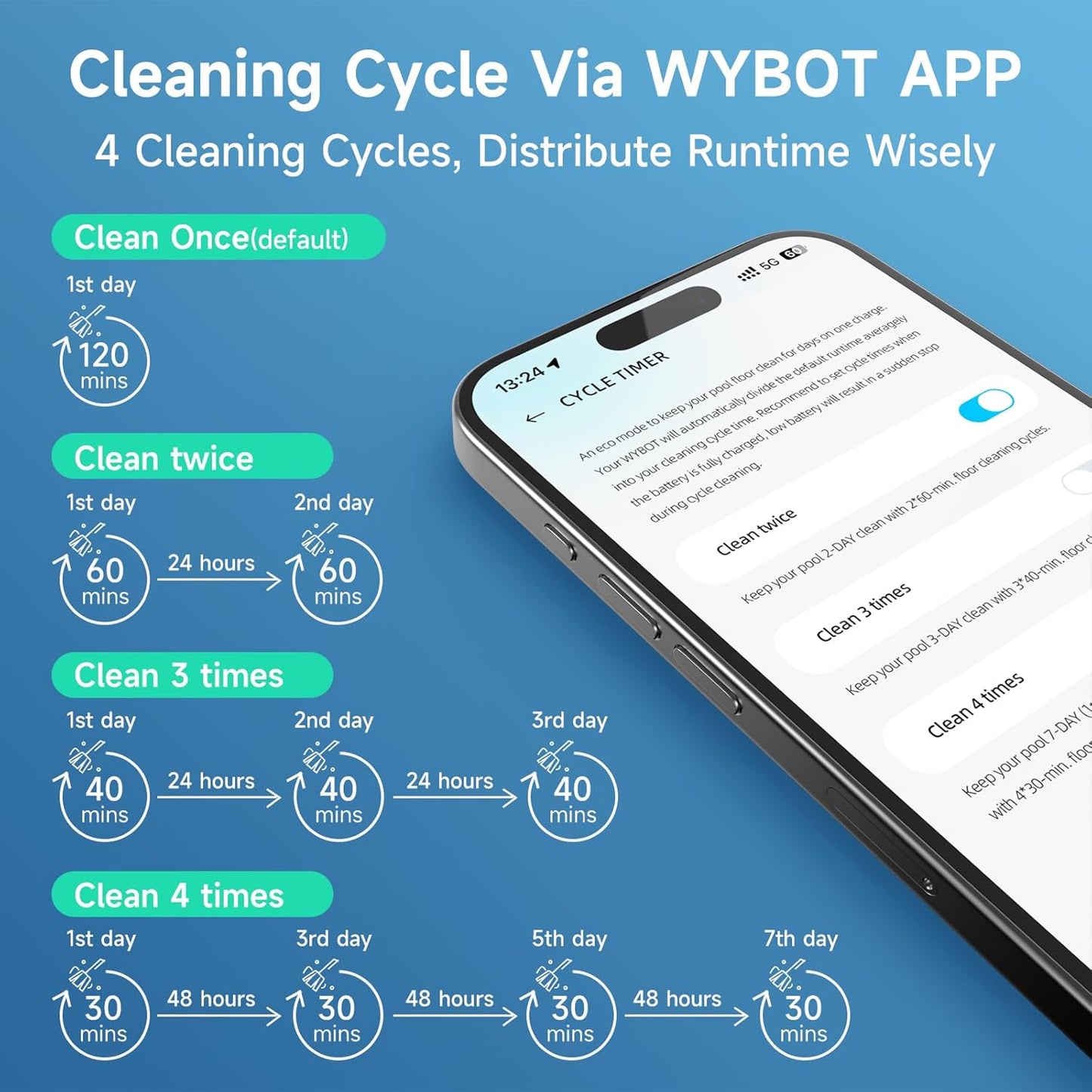 WYBOT C1 Cordless Robotic Pool Cleaner Gray