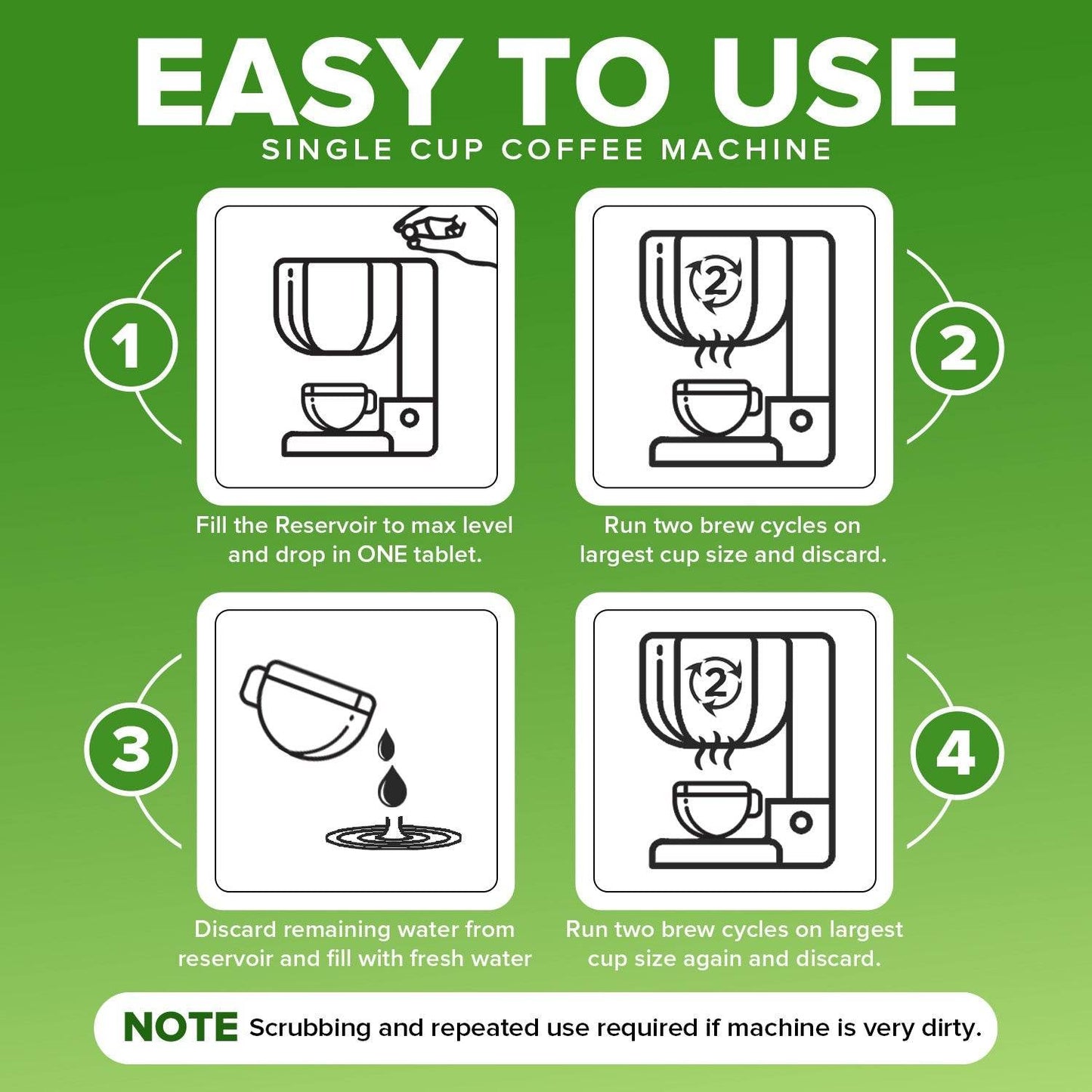Coffee Maker Cleaner and Descaler Tablets, 12 Uses for Single Cup, Multi Cup, Coffee Pot Maker & Espresso Machines - Concordia Style Boutique
