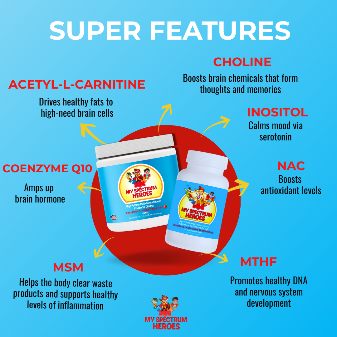 Children's Multivitamin Mineral Plus Powder - Concordia Style Boutique
