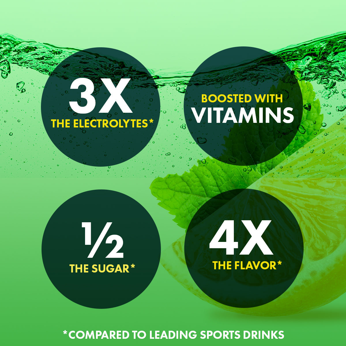 Lemon Lime - Electrolytic Powder - Concordia Style Boutique