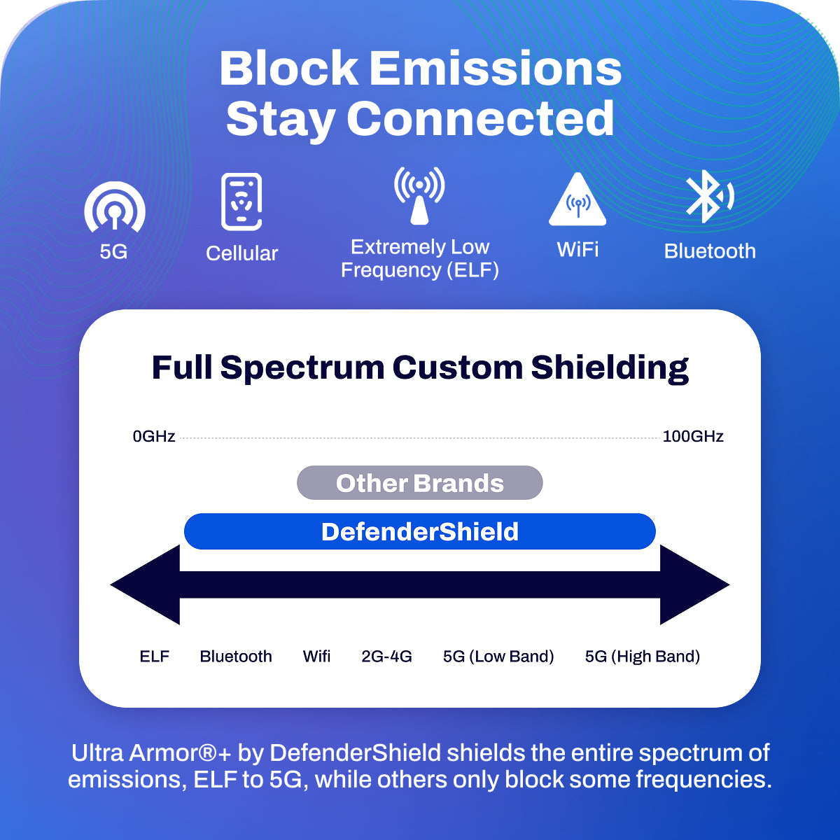 EMF Radiation Protection Universal Phone Shield - Concordia Style Boutique