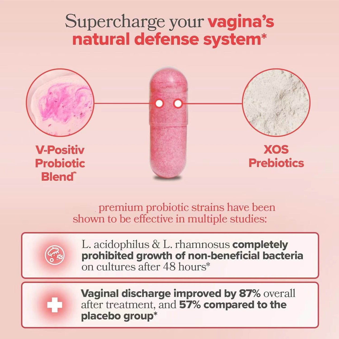 60 Tablets Of Women's Vaginal Probiotic PH Balancing Prebiotic Health Capsules To Protect Women's VAGINAL - Concordia Style Boutique
