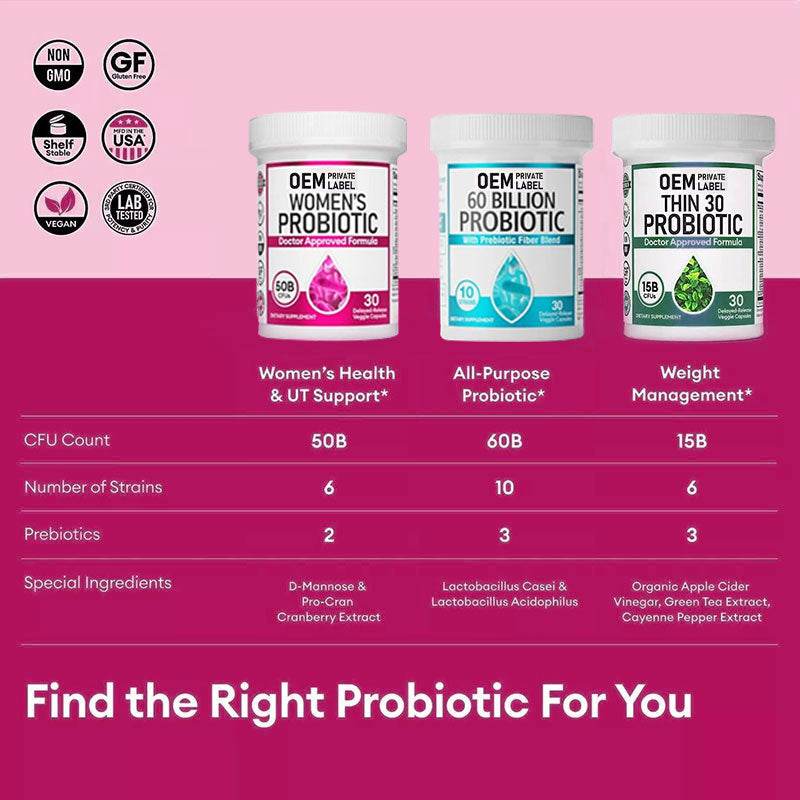 Women's Probiotic Capsules - Concordia Style Boutique