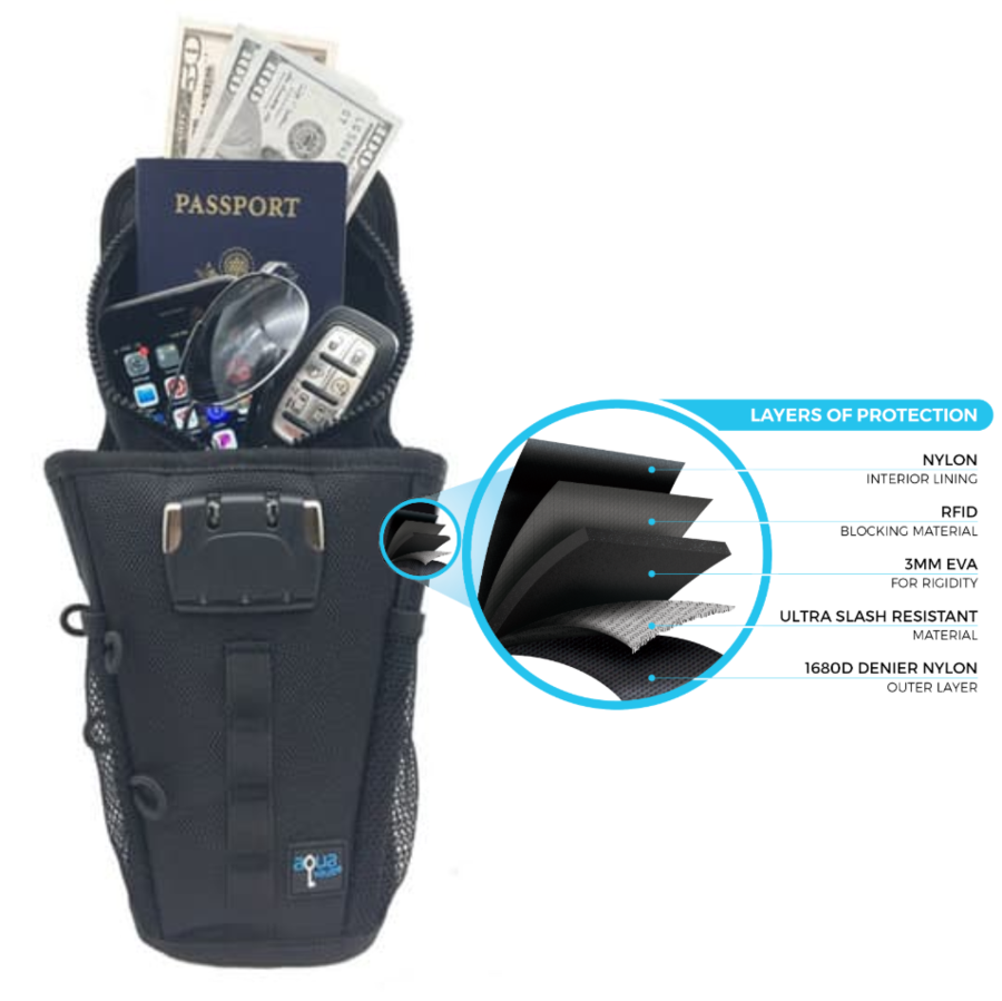 FlexSafe Portable Travel Safe - Concordia Style Boutique