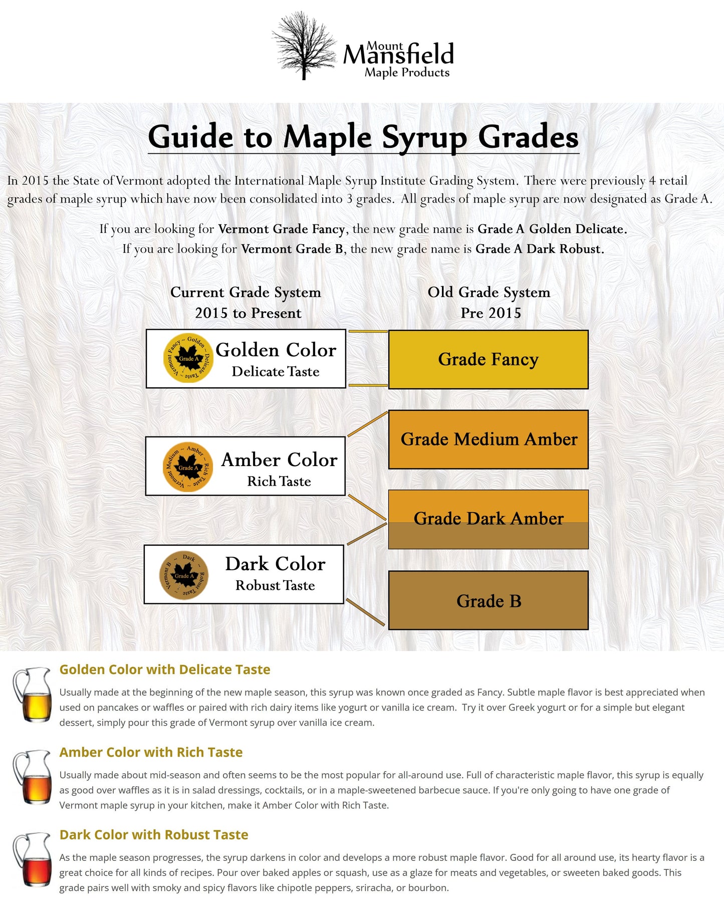 Organic Pure Vermont Maple Syrup Grade Sampler - Concordia Style Boutique