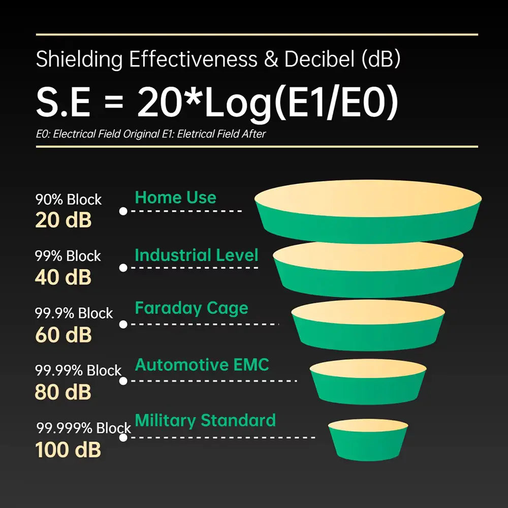 EMF Defense Cap