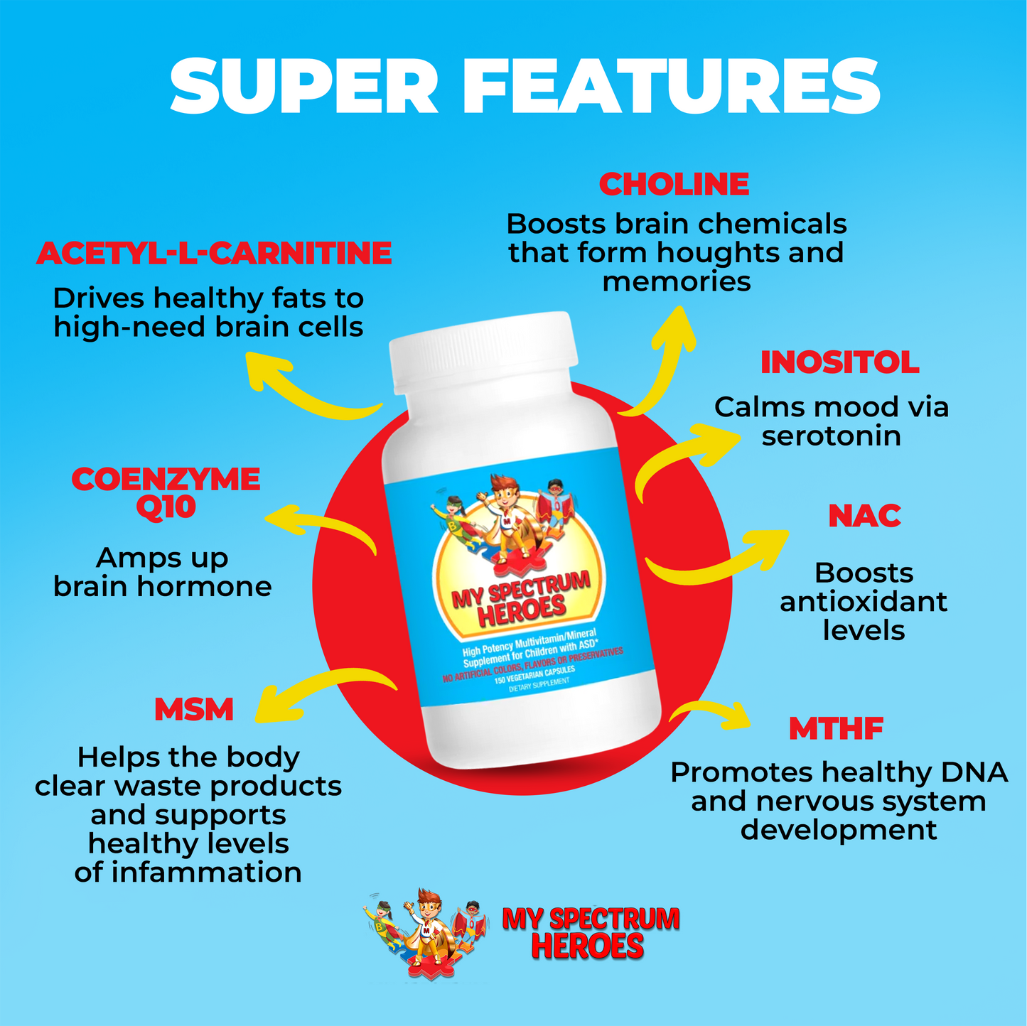 Multivitamin Mineral Plus Capsules - Concordia Style Boutique