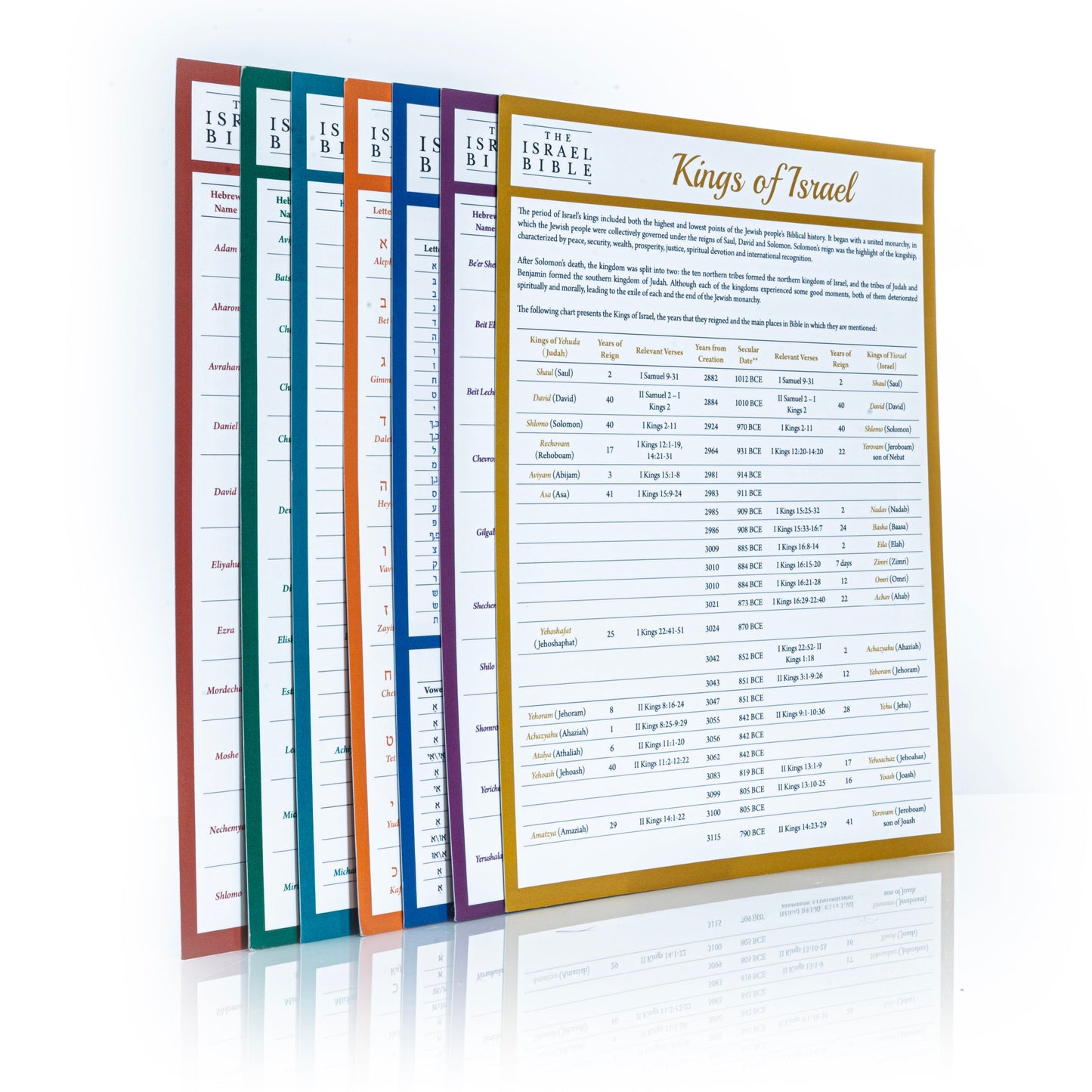 Israel Bible Foundation Set (7 study sheets)