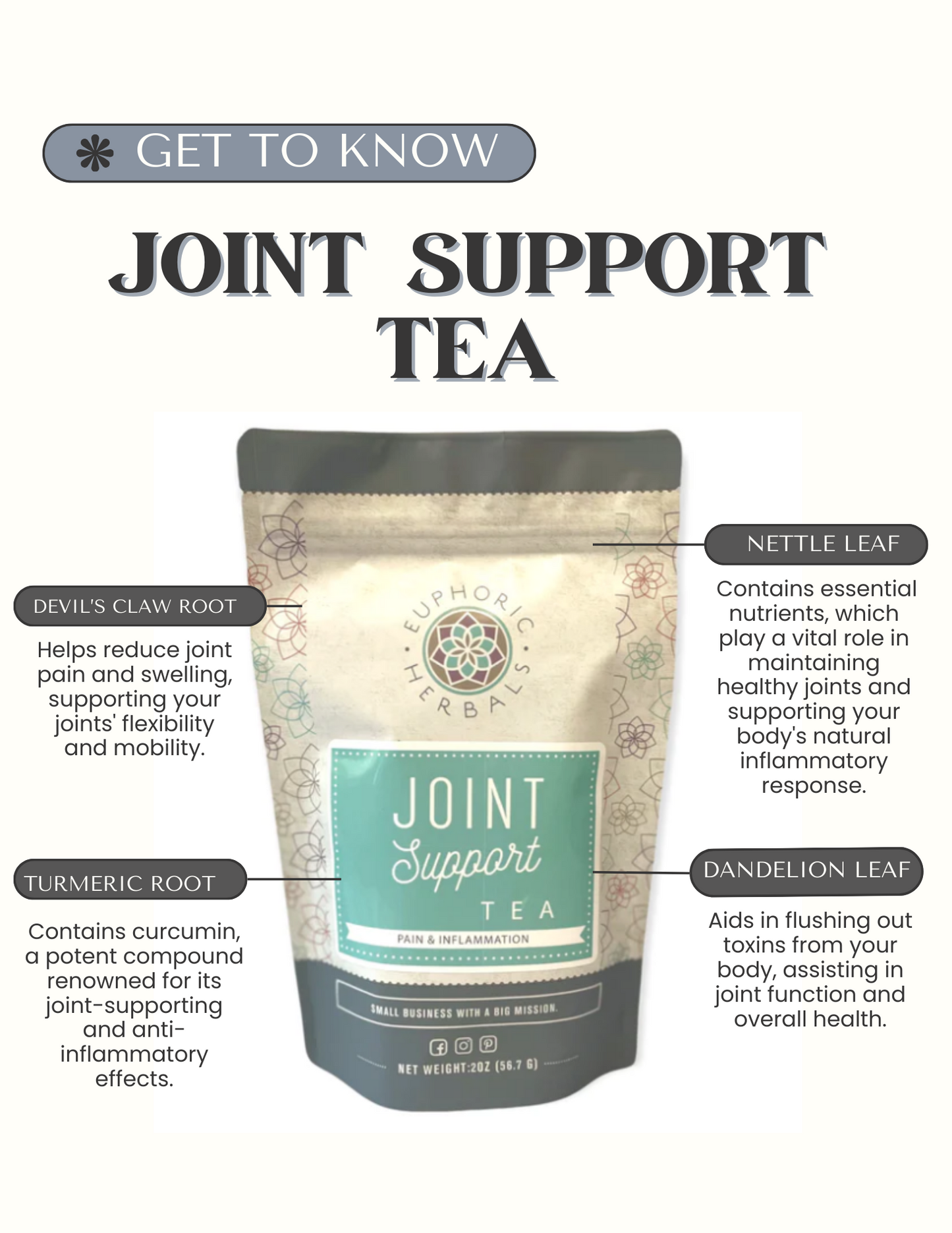 Joint Support Tea - Premium Herbal Tea from Euphoric Herbals - Just $13! Shop now at Concordia Style Boutique