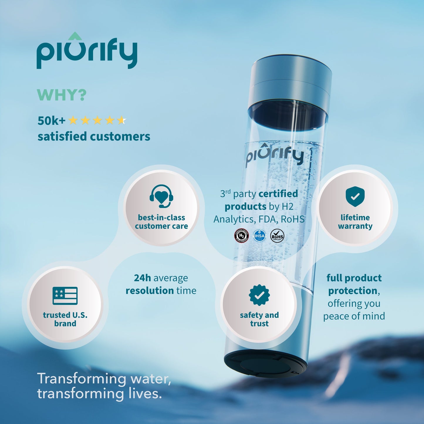 PIURIFY Hydrogenator® Bottle - Turquoise - Concordia Style Boutique