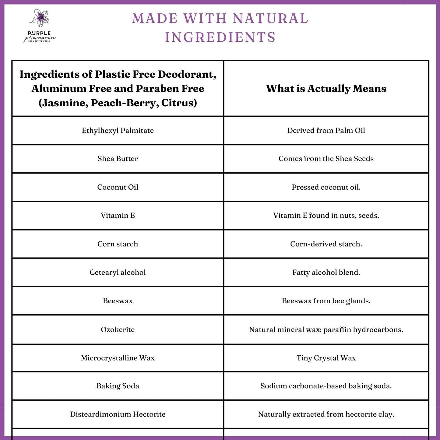 Plastic-Free Deodorant – Aluminum & Paraben-Free – Jasmine, Citrus & Peach Berry Scents