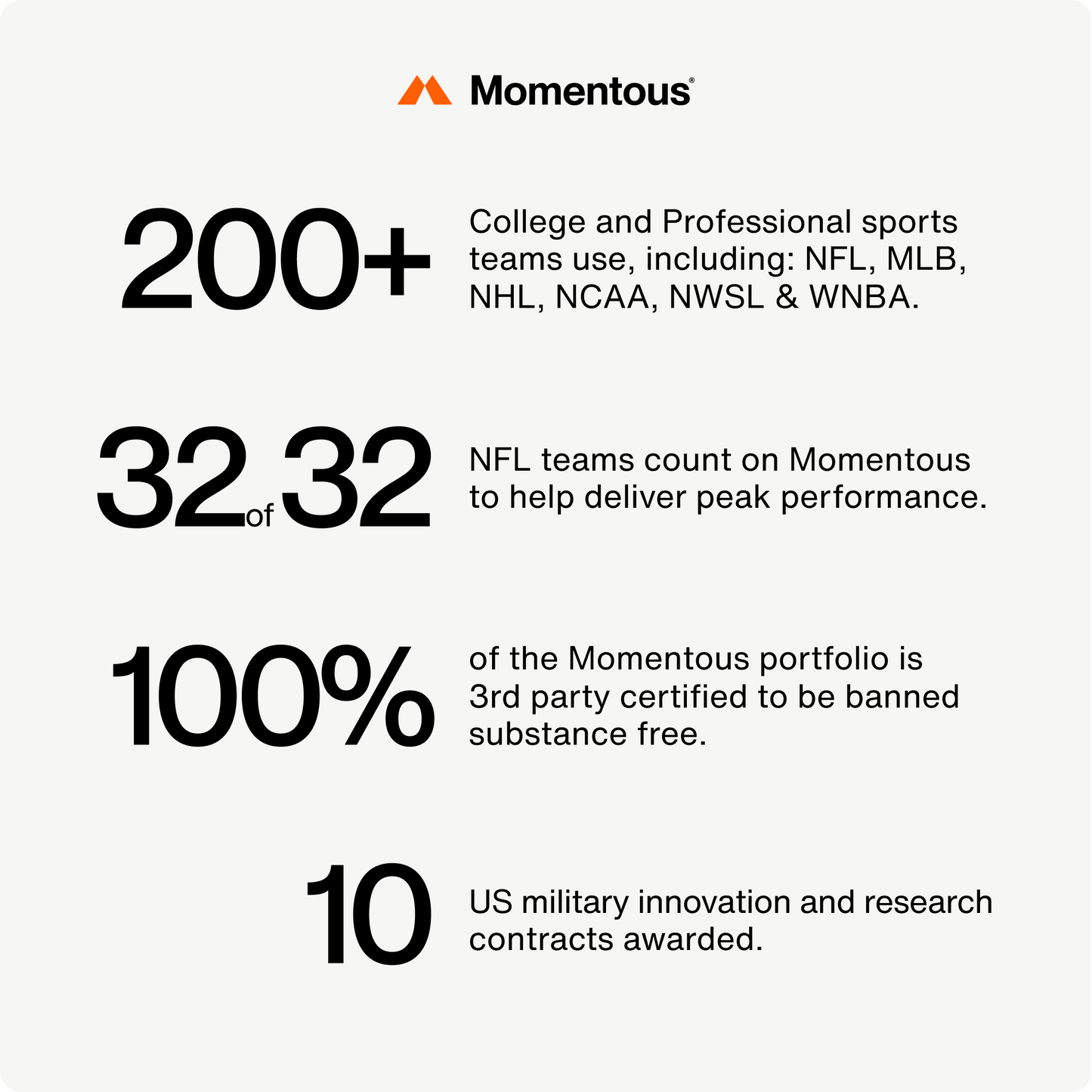 Ubiquinol - Premium Product from Momentous - Just $34.95! Shop now at Concordia Style Boutique
