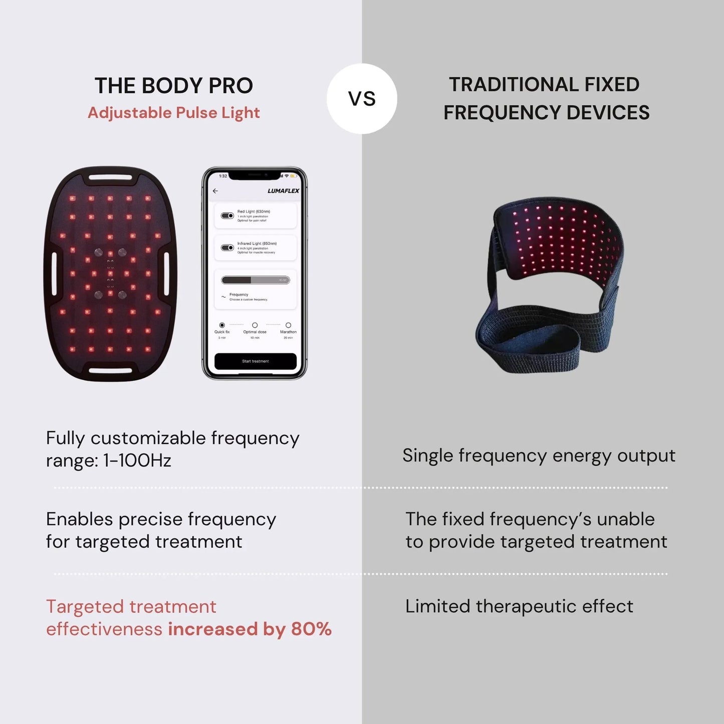 The Body Pro - LED red light therapy pane - Concordia Style Boutique