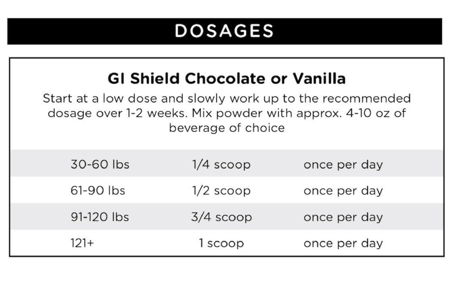 GI Shield Dietary Supplement - Concordia Style Boutique