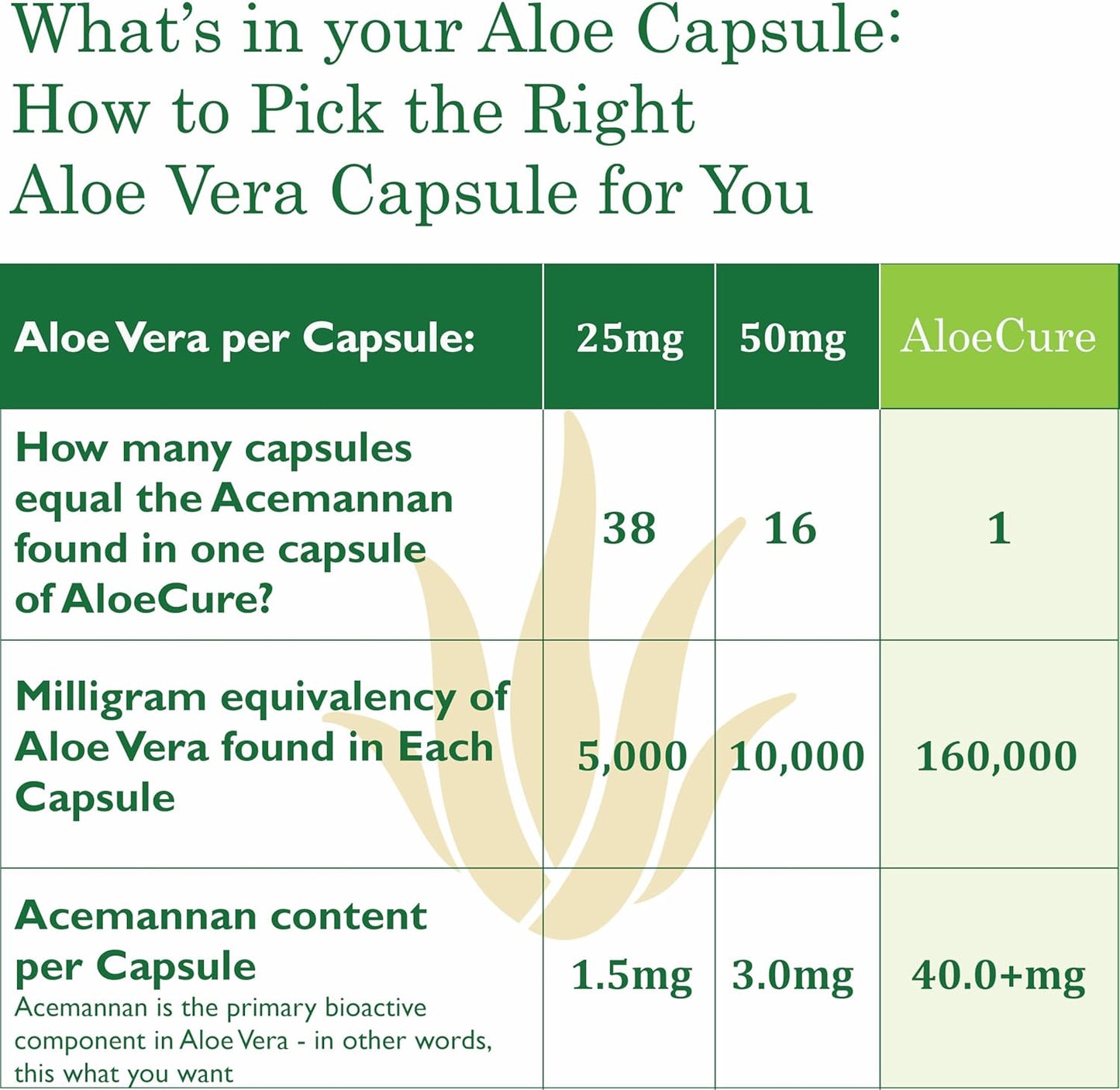 AloeCure Advanced Formula Aloe Capsules - Concordia Style Boutique