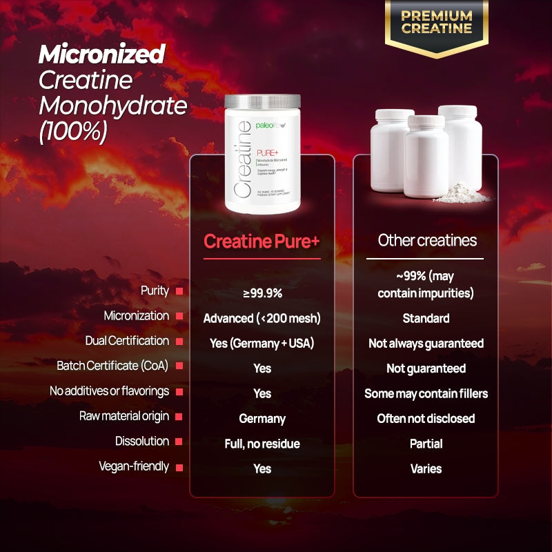 Creatine Pure+: Strength and energy (Limited Edition) - Concordia Style Boutique