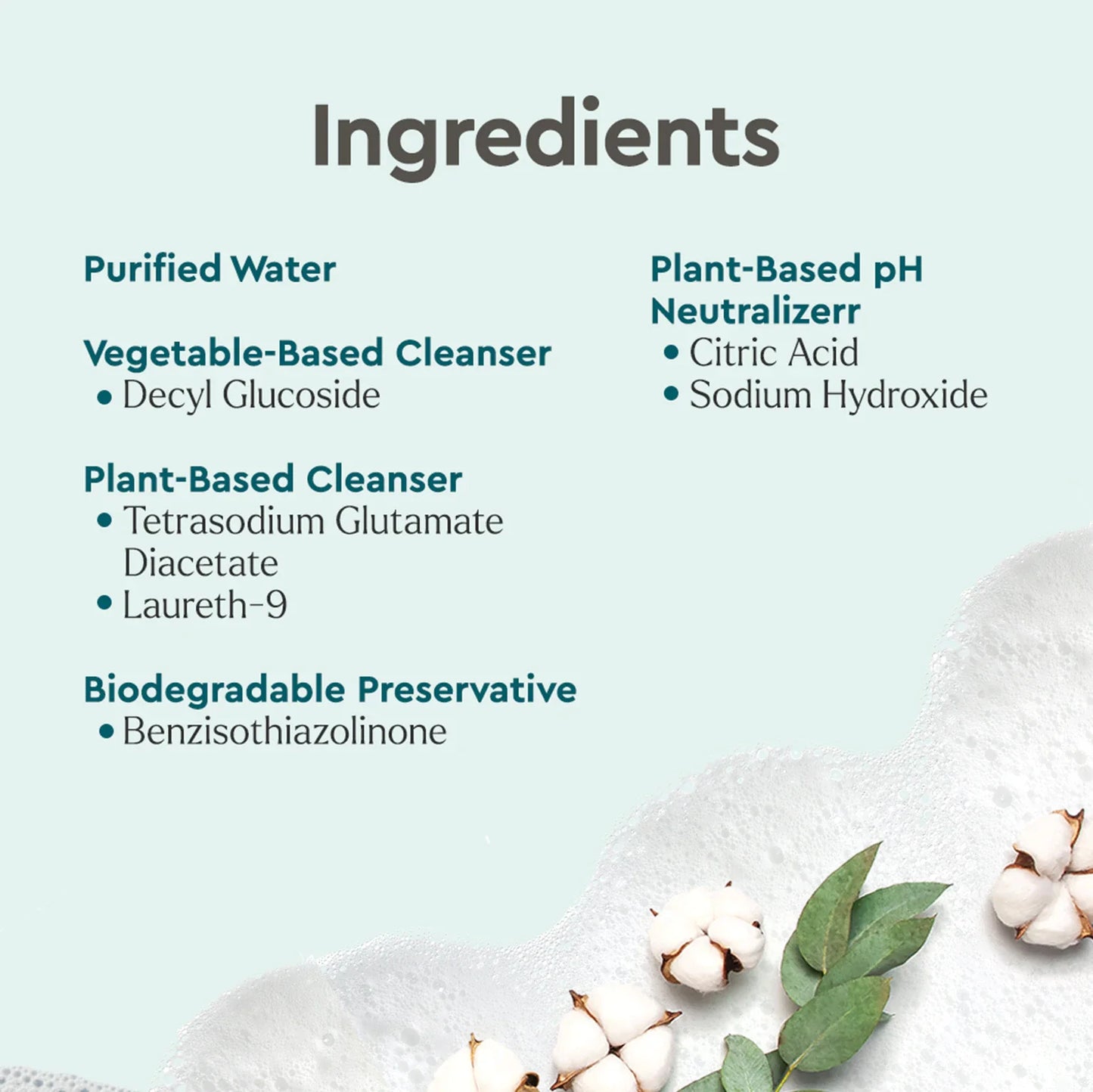 Everyday Multi-Surface Cleaner - Concordia Style Boutique