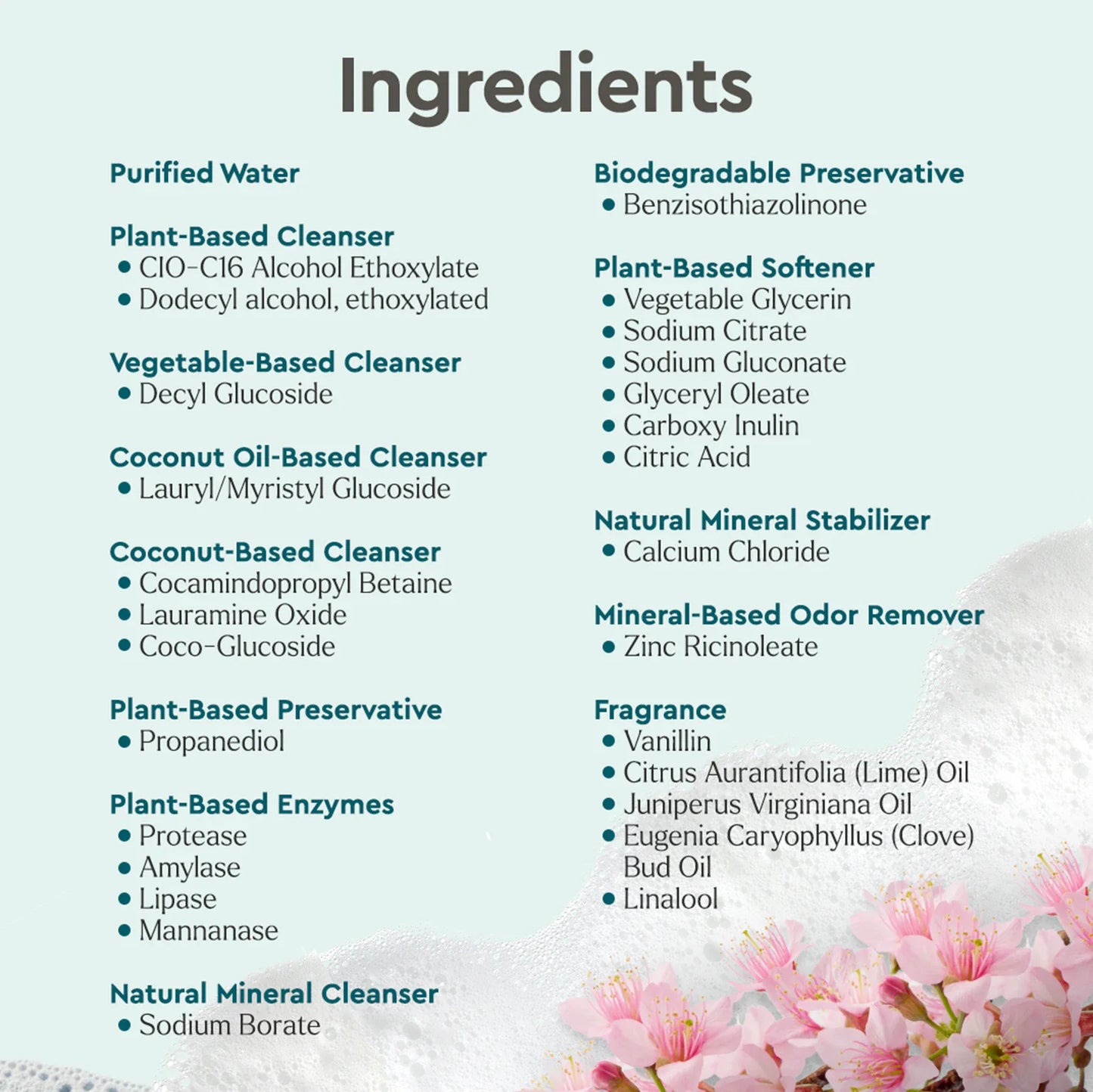 Laundry Detergent (Concentrated, Sulfate-Free) - Concordia Style Boutique