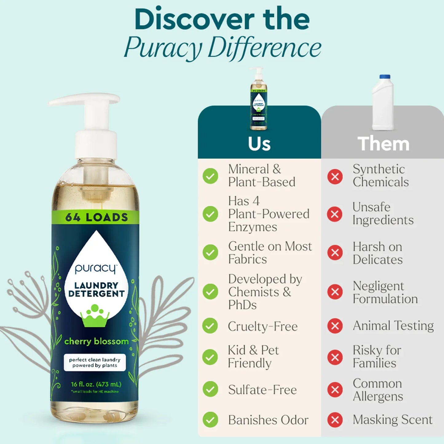 Laundry Detergent (Concentrated, Sulfate-Free) - Concordia Style Boutique