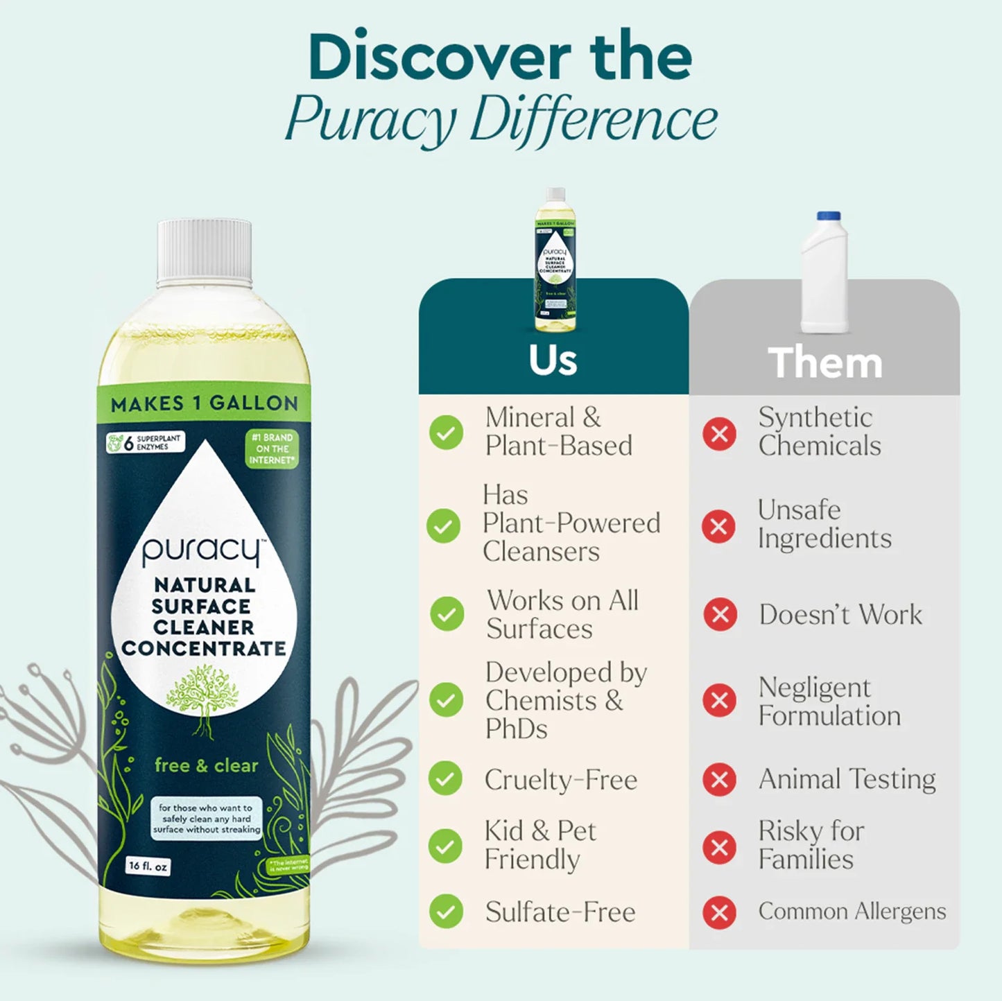 Everyday Multi-Surface Cleaner - Concordia Style Boutique