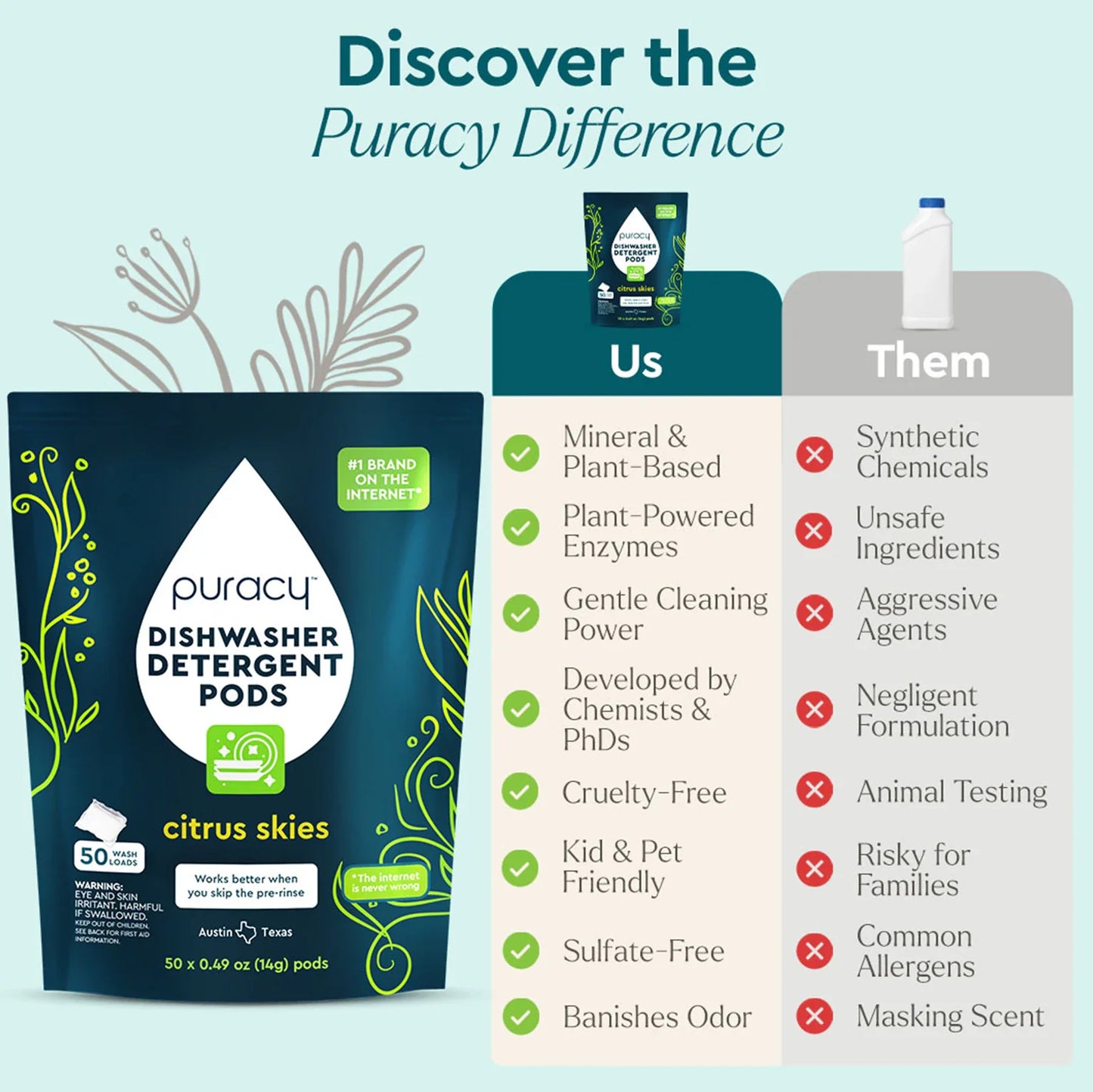 Dishwasher Detergent Pods - Concordia Style Boutique
