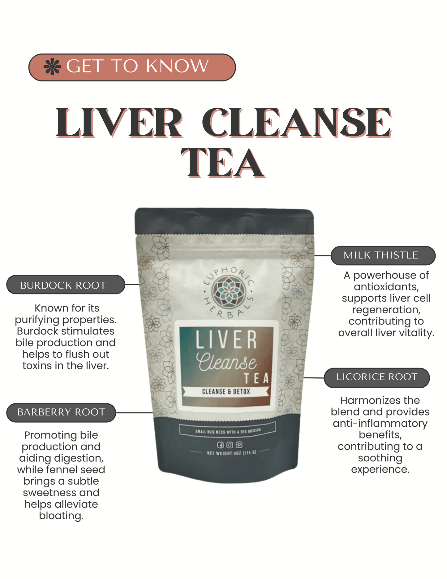 Liver Cleanse Herbal Tea - Concordia Style Boutique