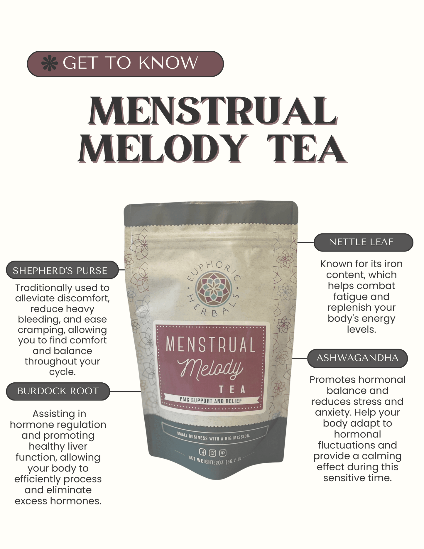 Menstrual Melody Tea | Raspberry Leaf Tea for Menstruation - Concordia Style Boutique