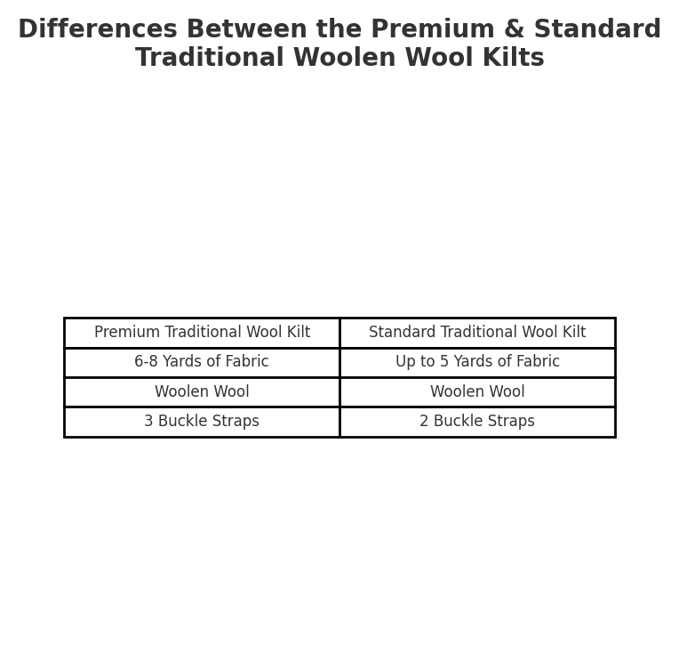 Traditional Kilt - Premium Wool, Black Watch Weathered