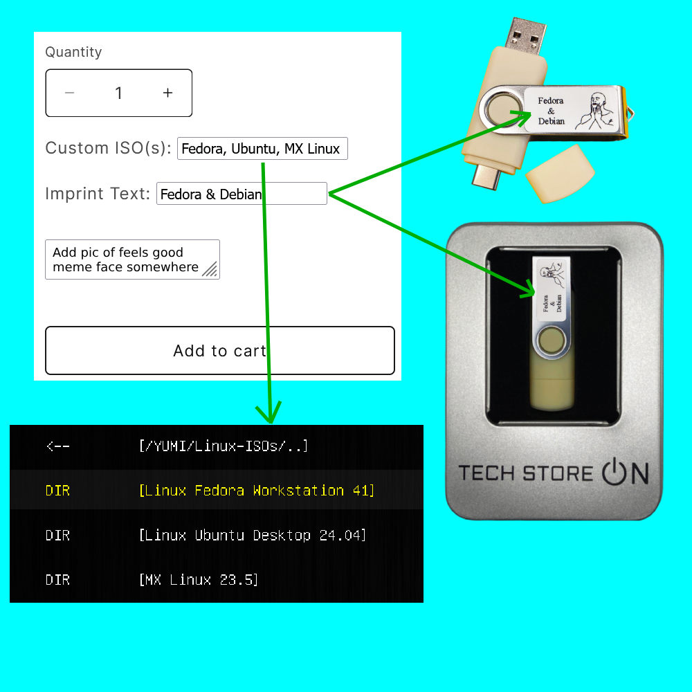 Custom ISO Bootable LIVE USB (32GB)