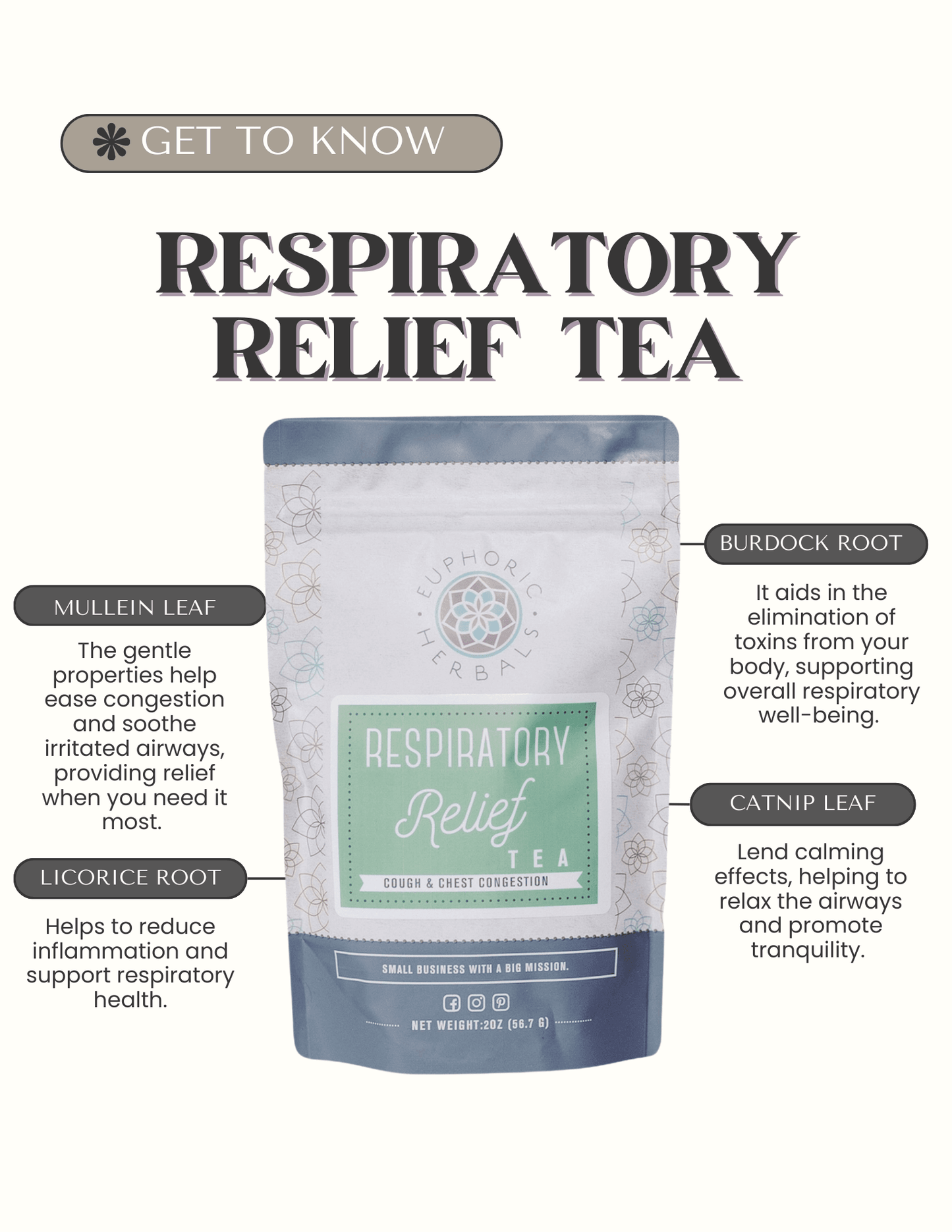 Respiratory Relief Tea - Concordia Style Boutique